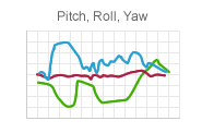 NorthPoint™ Gyro (AHRS) Attitude Heading Reference System — SQ-NPG Output Graph