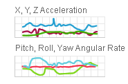 Inclinometers, Accelerometers, Vibration Sensors, IMU and AHRS Ruggedized Systems — SQ-RPS Output Graph