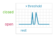 Shock & Acceleration Sensor — SQ-ASC Output Graph
