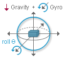 Dynamic Inclinometer - GravityGyro™ GEN3 — SQ-GIX-GEN3 Functional Diagram